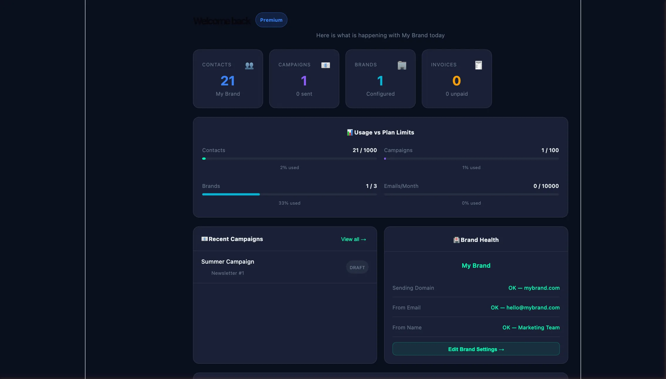 NexusProMail dashboard โ campaigns, contacts and analytics